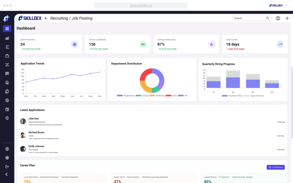 a screenshot of a dashboard interface