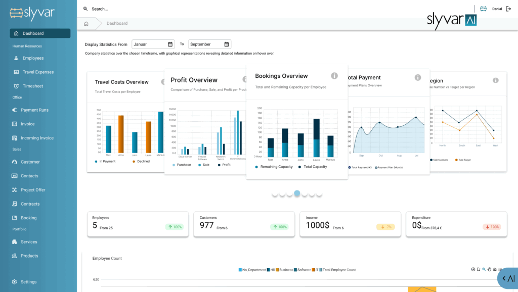 a screenshot of a dashboard of Slyvar